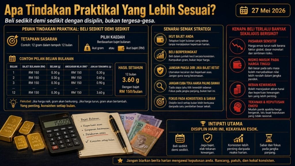 Analisis Emas Hari Ini oleh Sifu Gold: 27 Mei 2026 — Harapan Rundingan Iran Kurangkan Permintaan Safe-Haven, Harga Emas Turun 4 Apa Tindakan Praktikal Yang Lebih Sesuai 27 May 26 4