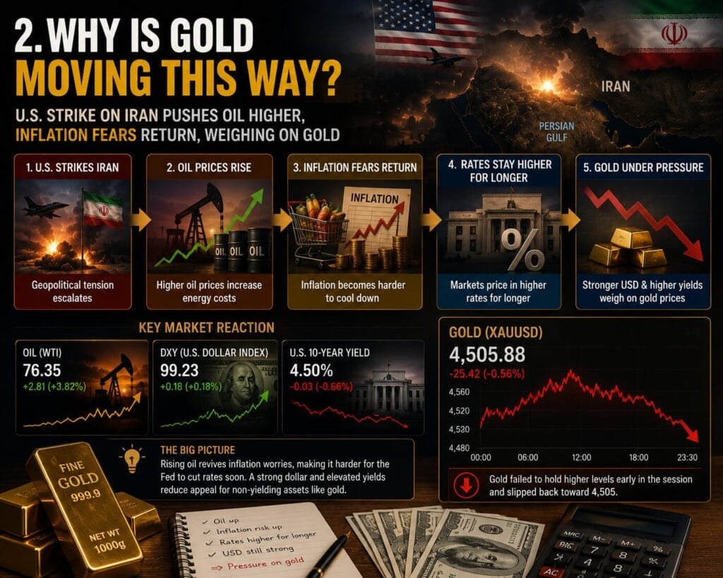 Analisis Emas Hari Ini oleh Sifu Gold: 26 Mei 2026 — Serangan AS Ke Atas Iran Tolak Minyak Naik, Kebimbangan Inflasi Tekan Harga Emas 2 Kenapa Emas Bergerak Macam Ini 26 May 2026 4